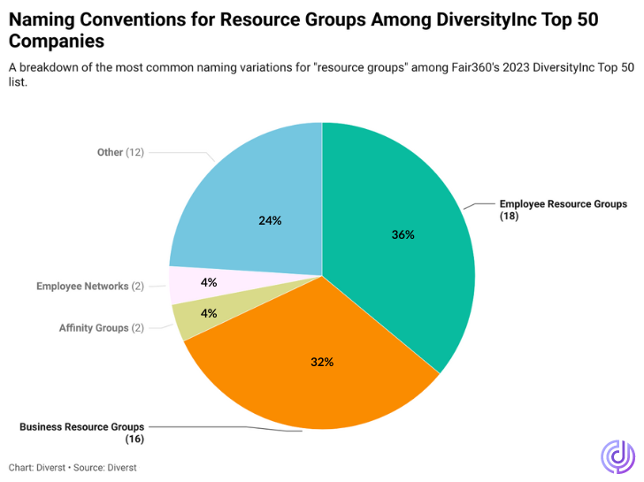 15+ GameChanging ERG Statistics 2023 ERG and DEI Research