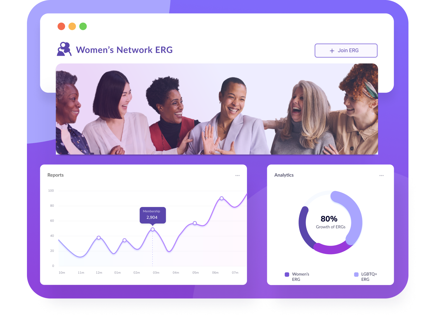 Digital dashboard for the Women's Network ERG featuring a photo of five diverse women laughing together. The dashboard displays a line graph titled 'Reports' with a membership count of 2,904 and an analytics pie chart indicating '80% Growth of ERGs' with segments for Women's ERG and LGBTQ+ ERG.