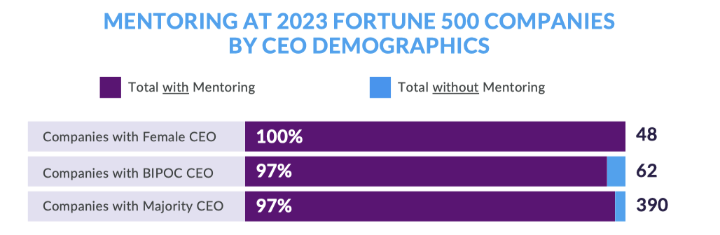 Image of data on CEO demographics as part of diversity in the workplace statistics